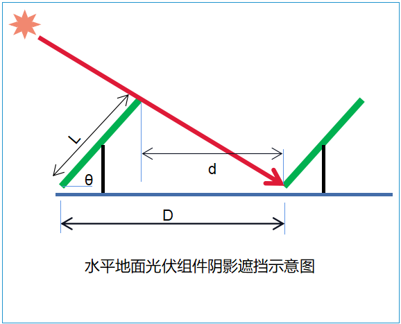 平面陰影示意圖